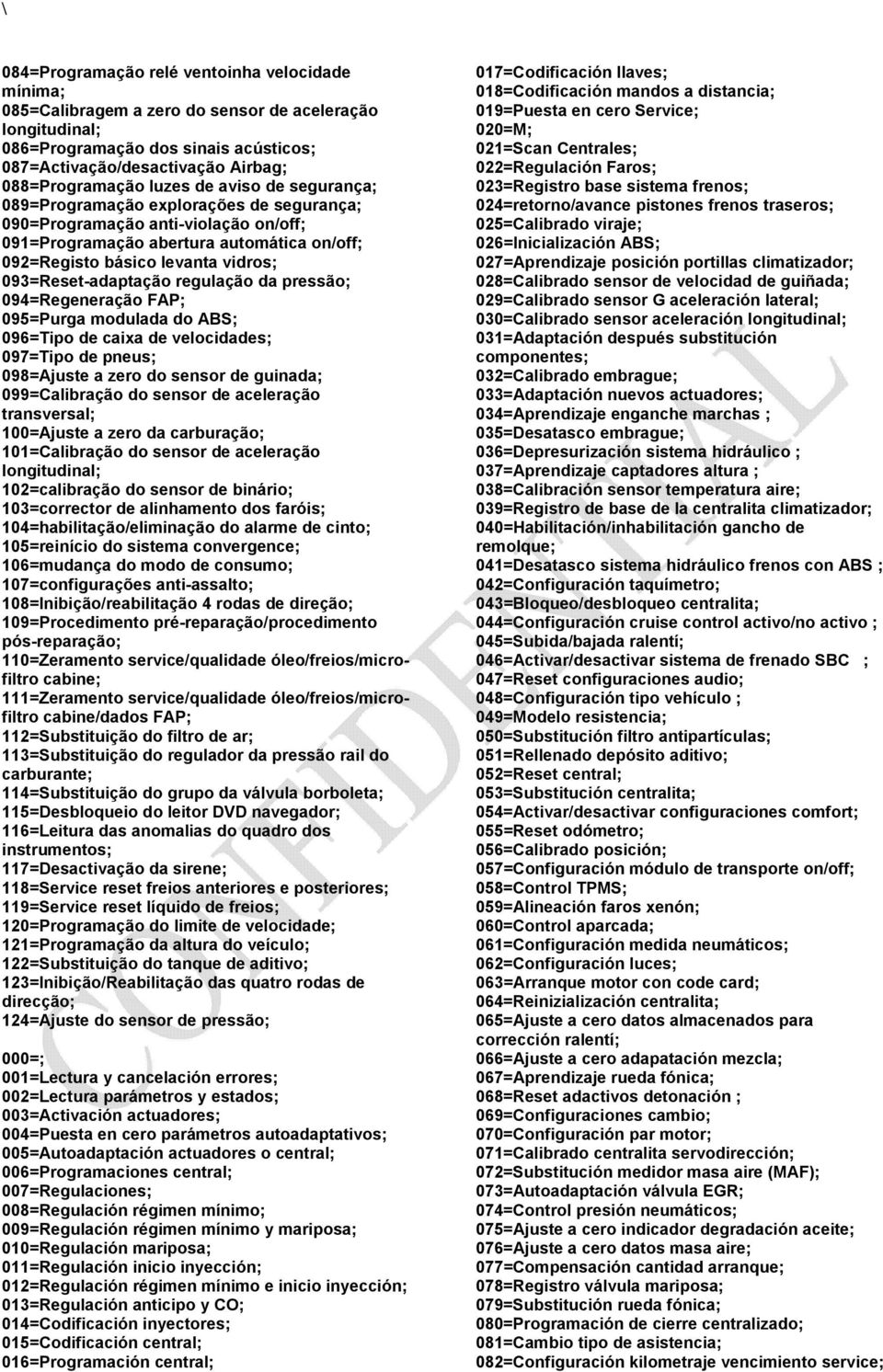 093=Reset-adaptação regulação da pressão; 094=Regeneração FAP; 095=Purga modulada do ABS; 096=Tipo de caixa de velocidades; 097=Tipo de pneus; 098=Ajuste a zero do sensor de guinada; 099=Calibração