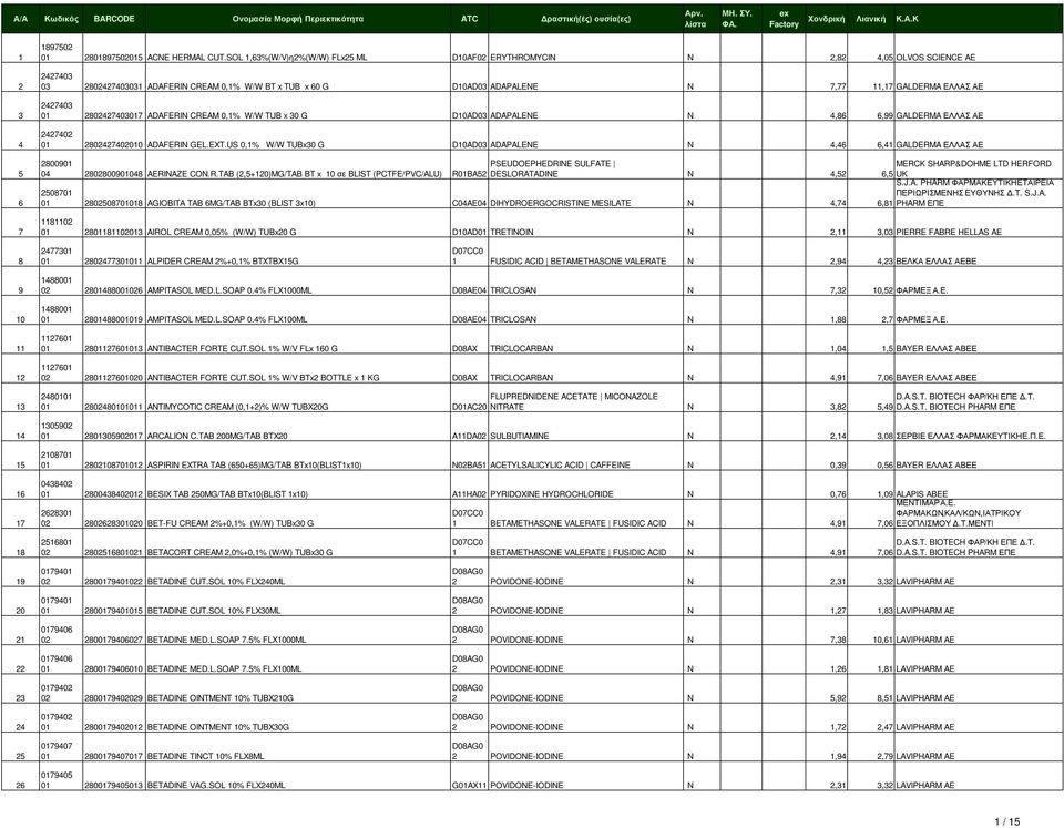 2427403 01 2802427403017 ADAFERIN CREAM 0,1% W/W TUB x 30 G D10AD03 ADAPALENE N 4,86 6,99 GALDERMA ΕΛΛΑΣ ΑΕ 2427402 01 2802427402010 ADAFERIN GEL.EXT.