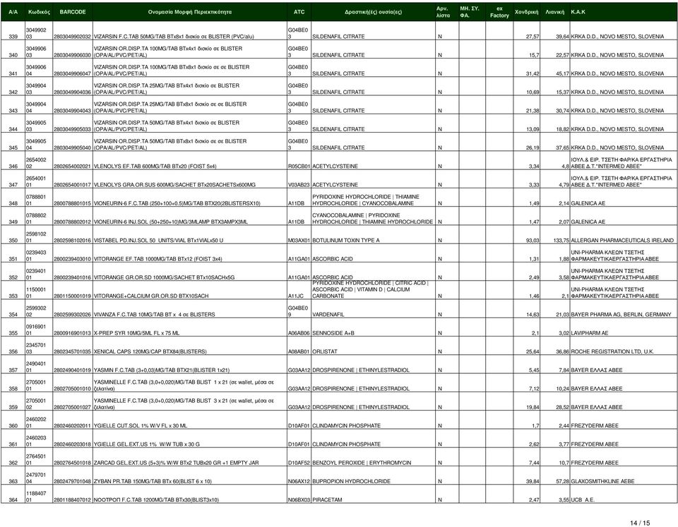 DISP.TA 25MG/TAB BTx4x1 δισκίο σε BLISTER 03 2803049904036 (OPA/AL/PVC/PET/AL) 3049904 VIZARSIN OR.DISP.TA 25MG/TAB BTx8x1 δισκίο σε σε BLISTER 04 2803049904043 (OPA/AL/PVC/PET/AL) 3049905 VIZARSIN OR.
