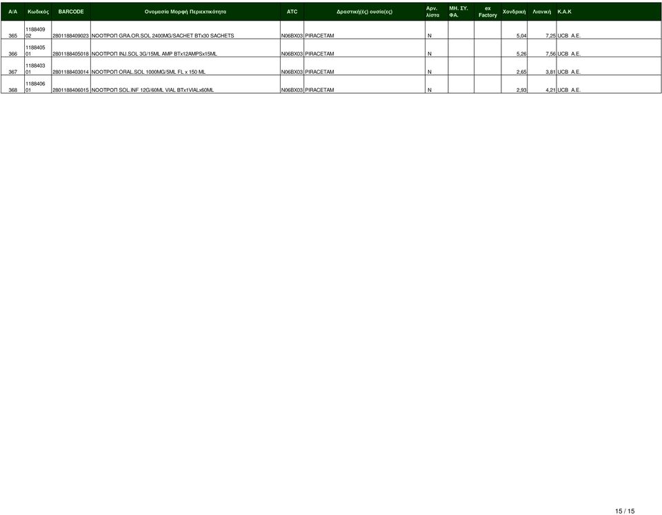 SOL 3G/15ML AMP BTx12AMPSx15ML N06BX03 PIRACETAM N 5,26 7,56 UCB A.E. 1188403 01 2801188403014 ΝΟΟΤΡΟΠ ORAL.