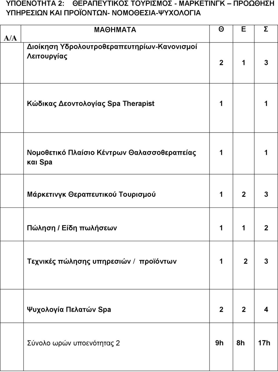 Νομοθετικό Πλαίσιο Κέντρων Θαλασσοθεραπείας και Spa Μάρκετινγκ Θεραπευτικού Τουρισμού 1 2 3 Πώληση / Είδη