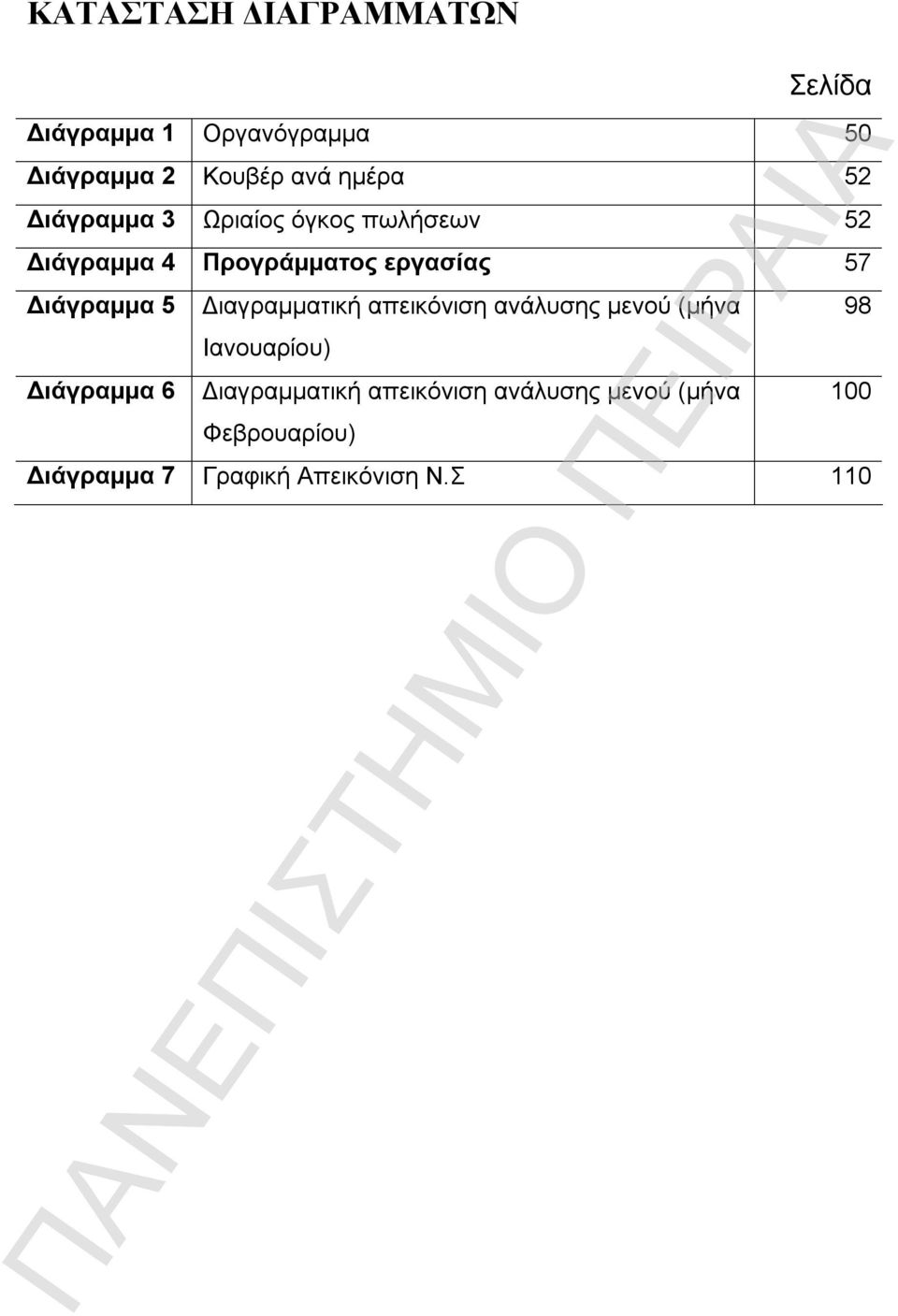 5 Διάγραμμα 6 Διαγραμματική απεικόνιση ανάλυσης μενού (μήνα Ιανουαρίου) Διαγραμματική