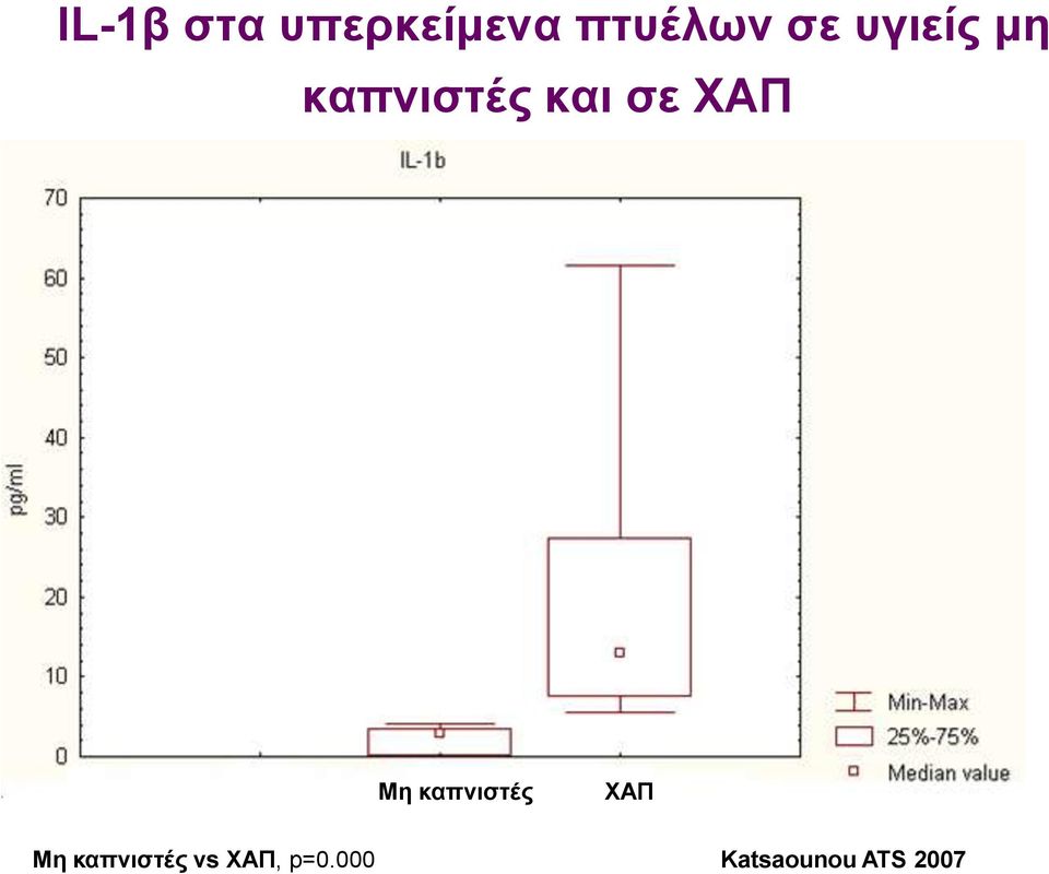 ενεργοποιημένα μακροφάγα Έλκει τα ουδετερόφιλα