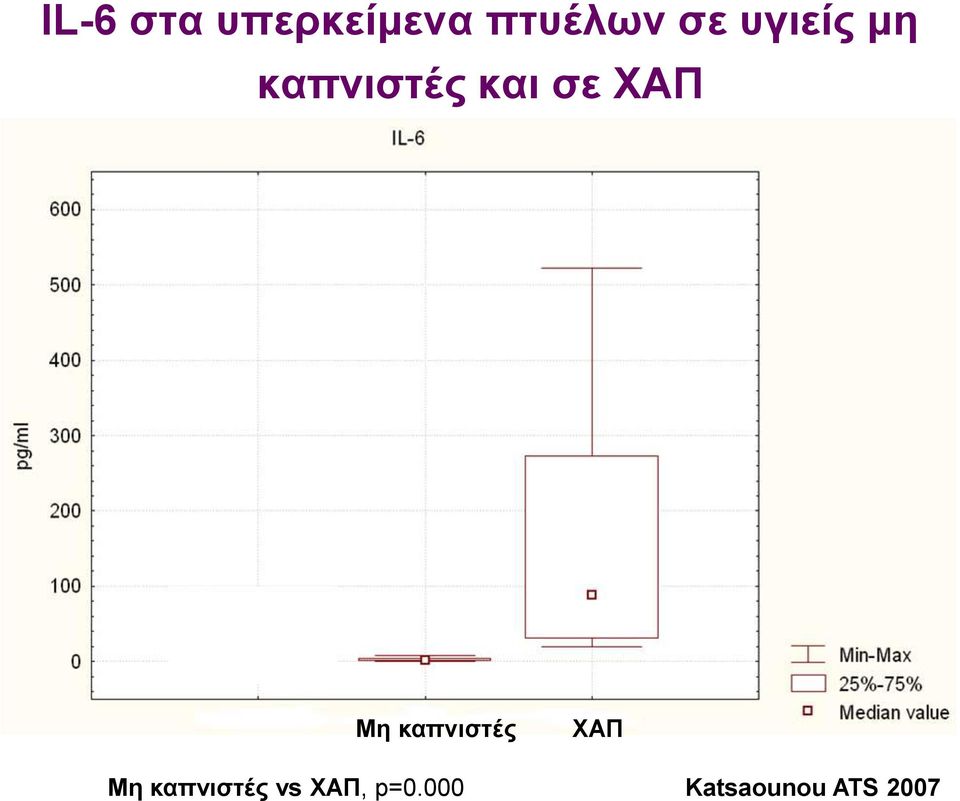 ρινοϊούς και σχετίζεται με αυξημένη πιθανότητα παρόξυνσης
