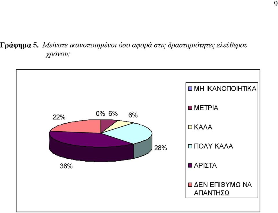 όσο αφορά στις