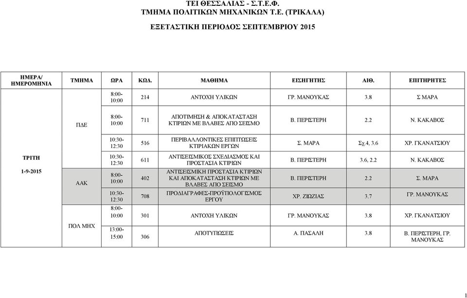 ΚΑΚΑΒΟΣ ΤΡΙΤΗ 1-9-2015 ΠΟΛ ΜΗΧ 516 611 402 708 ΠΕΡΙΒΑΛΛΟΝΤΙΚΕΣ ΕΠΙΠΤΩΣΕΙΣ ΚΤΙΡΙΑΚΩΝ ΕΡΓΩΝ ΑΝΤΙΣΕΙΣΜΙΚΟΣ ΣΧΕΔΙΑΣΜΟΣ ΚΑΙ ΠΡΟΣΤΑΣΙΑ ΚΤΙΡΙΩΝ ΑΝΤΙΣΕΙΣΜΙΚΗ ΠΡΟΣΤΑΣΙΑ ΚΤΙΡΙΩΝ ΚΑΙ