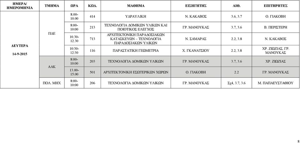 ΠΑΡΑΔΟΣΙΑΚΩΝ ΥΛΙΚΩΝ ΓΡ. ΜΑΝΟΥΚΑΣ 3.7, 3.6 Β. ΠΕΡΙΣΤΕΡΗ Ν. ΣΑΜΑΡΑΣ 2.2, 3.8 Ν. ΚΑΚΑΒΟΣ 116 ΠΑΡΑΣΤΑΤΙΚΗ ΓΕΩΜΕΤΡΙΑ Χ. ΓΚΑΝΑΤΣΙΟΥ 2.2, 3.8 ΧΡ.