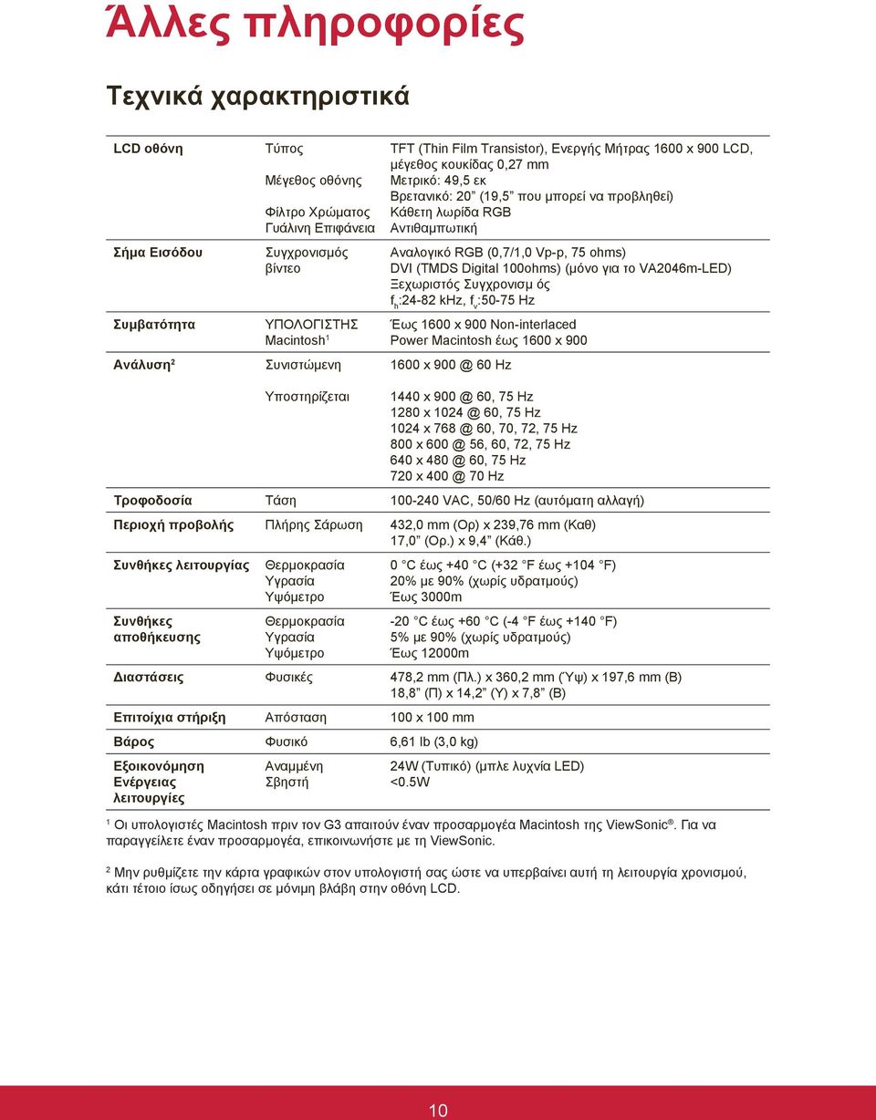 (0,7/1,0 Vp-p, 75 ohms) DVI (TMDS Digital 100ohms) (μόνο για το VA2046m-LED) Ξεχωριστός Συγχρονισμ ός f h :24-82 khz, f v :50-75 Hz Έως 1600 x 900 Non-interlaced Power Macintosh έως 1600 x 900 1600 x