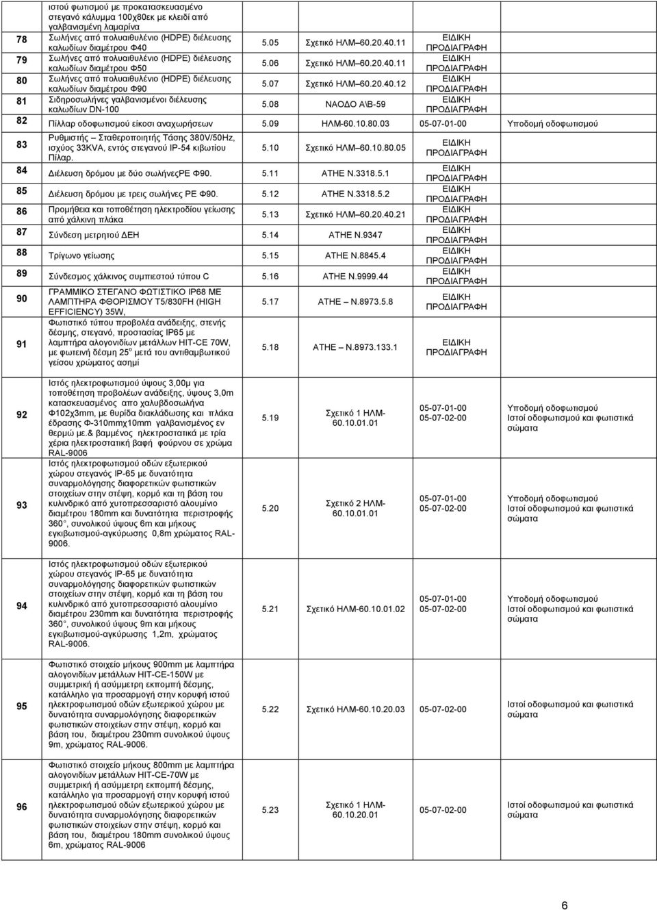 06 ρεηηθφ ΖΛΜ 60.20.40.11 5.07 ρεηηθφ ΖΛΜ 60.20.40.12 5.08 ΝΑΟΓΟ Α\Β-59 ΔΗΓΗΚΖ ΠΡΟΓΗΑΓΡΑΦΖ ΔΗΓΗΚΖ ΠΡΟΓΗΑΓΡΑΦΖ ΔΗΓΗΚΖ ΠΡΟΓΗΑΓΡΑΦΖ ΔΗΓΗΚΖ ΠΡΟΓΗΑΓΡΑΦΖ 82 Πίιιαξ νδνθσηηζκνχ είθνζη αλαρσξήζεσλ 5.