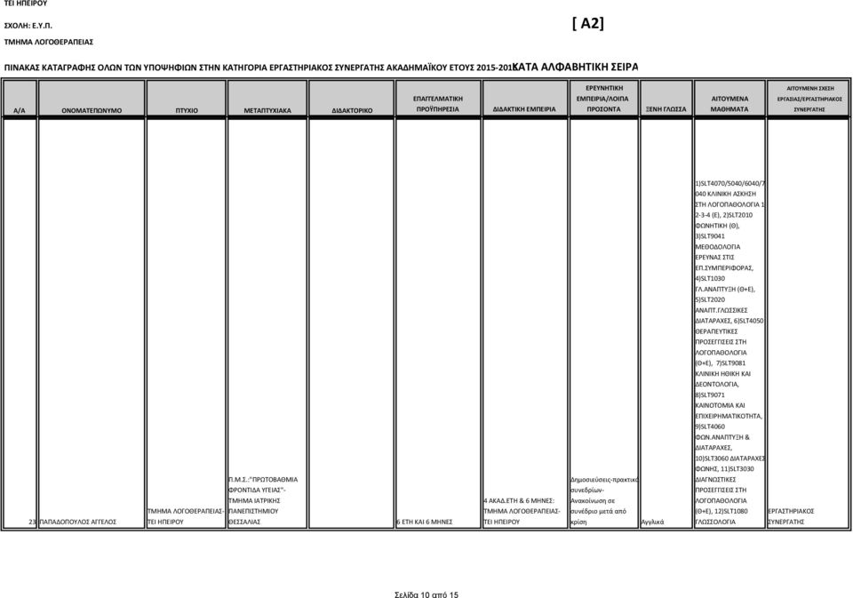 ΓΛΩΣΣΙΚΕΣ ΔΙΑΤΑΡΑΧΕΣ, 6)SLT4050 ΛΟΓΟΠΑΘΟΛΟΓΙΑ (Θ+Ε), 7)SLT9081 ΚΛΙΝΙΚΗ ΗΘΙΚΗ ΚΑΙ ΔΕΟΝΤΟΛΟΓΙΑ, 8)SLT9071 KAINOTOMIA KAI ΕΠΙΧΕΙΡΗΜΑΤΙΚΟΤΗΤΑ, 9)SLT4060 ΦΩΝ.