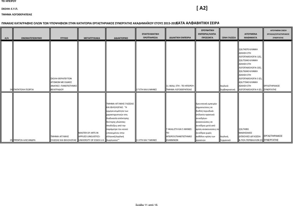 ΕΤΗ : Σερβοκροατική ΛΟΓΟΠΑΘΟΛΟΓΙΑ 3 (Ε), 4)SLT7040 ΚΛΙΝΙΚΗ ΛΟΓΟΠΑΘΟΛΟΓΙΑ 4 (Ε), 25 ΠΡΕΝΤΖΑ ΑΛΕΞΑΝΔΡΑ ΤΜΗΜΑ ΑΓΓΛΙΚΗΣ ΓΛΩΣΣΑΣ ΚΑΙ ΦΙΛΟΛΟΓΙΑΣ MASTER OF ARTS IN APPLIED LINGUISTICS UNIVERSITY OF ESSEX U.