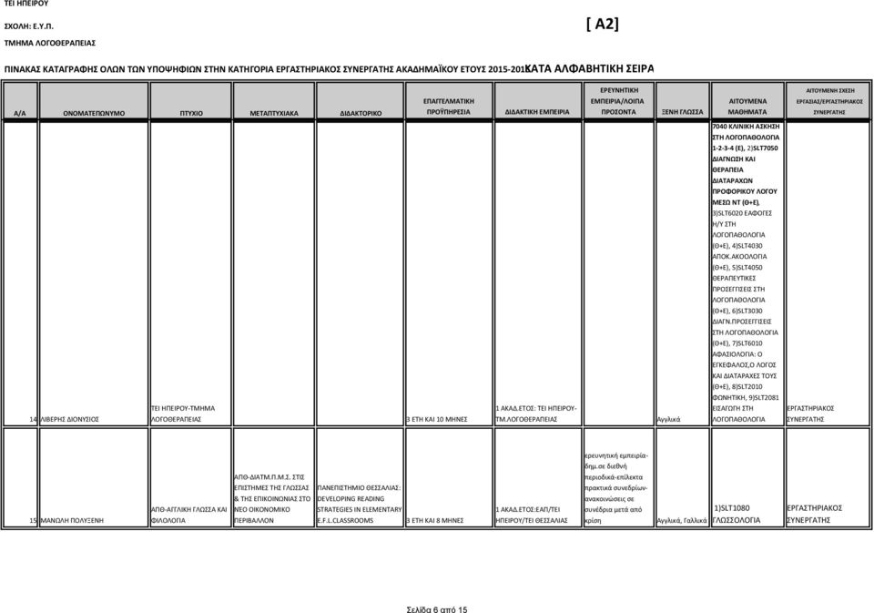 ΠΡΟΣΕΓΓΙΣΕΙΣ ΣΤΗ ΛΟΓΟΠΑΘΟΛΟΓΙΑ (Θ+Ε), 7)SLT6010 ΑΦΑΣΙΟΛΟΓΙΑ: Ο ΕΓΚΕΦΑΛΟΣ,Ο ΛΟΓΟΣ ΚΑΙ ΔΙΑΤΑΡΑΧΕΣ ΤΟΥΣ (Θ+Ε), 8)SLT2010 ΦΩΝΗΤΙΚΗ, 9)SLT2081 14 ΛΙΒΕΡΗΣ ΔΙΟΝΥΣΙΟΣ ΤΜΗΜΑ ΛΟΓΟΘΕΡΑΠΕΙΑΣ 3 ΕΤΗ ΚΑΙ 10 ΜΗΝΕΣ 1