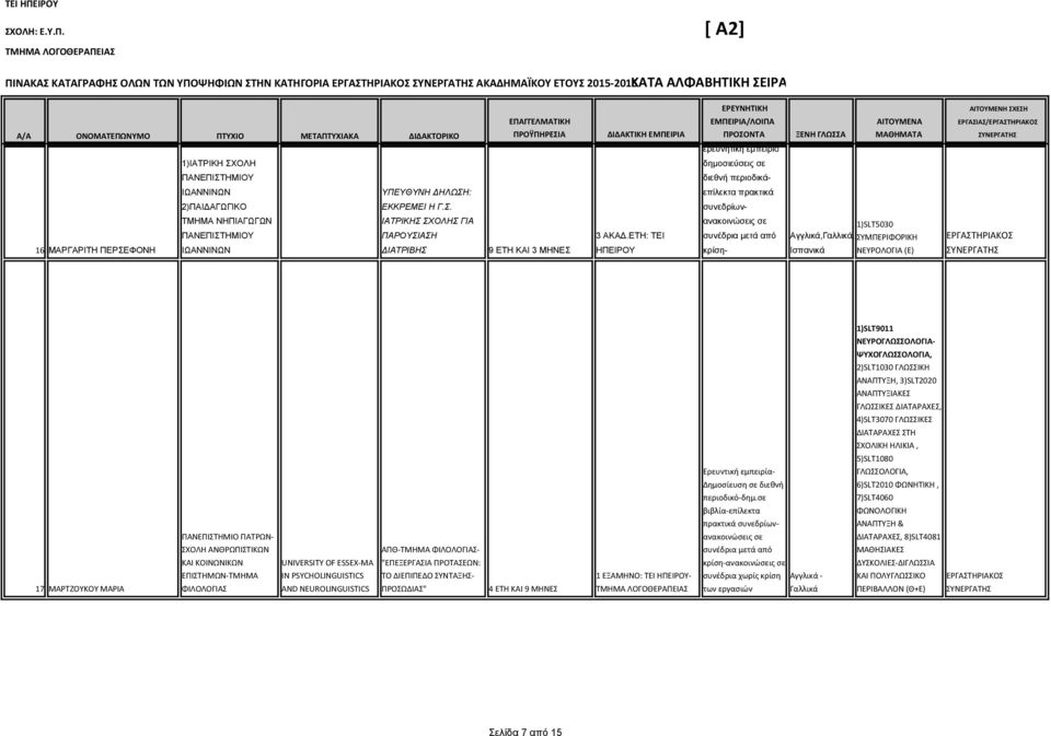 ΕΤΗ: ΤΕΙ ΗΠΕΙΡΟΥ ανακοινώις - 1)SLT5030,Γαλλικά, ΣΥΜΠΕΡΙΦΟΡΙΚΗ Ισπανικά ΝΕΥΡΟΛΟΓΙΑ (Ε) 1)SLT9011 ΝΕΥΡΟΓΛΩΣΣΟΛΟΓΙΑ ΨΥΧΟΓΛΩΣΣΟΛΟΓΙΑ, 2)SLT1030 ΓΛΩΣΣΙΚΗ ΑΝΑΠΤΥΞΗ, 3)SLT2020 ΑΝΑΠΤΥΞΙΑΚΕΣ ΓΛΩΣΣΙΚΕΣ