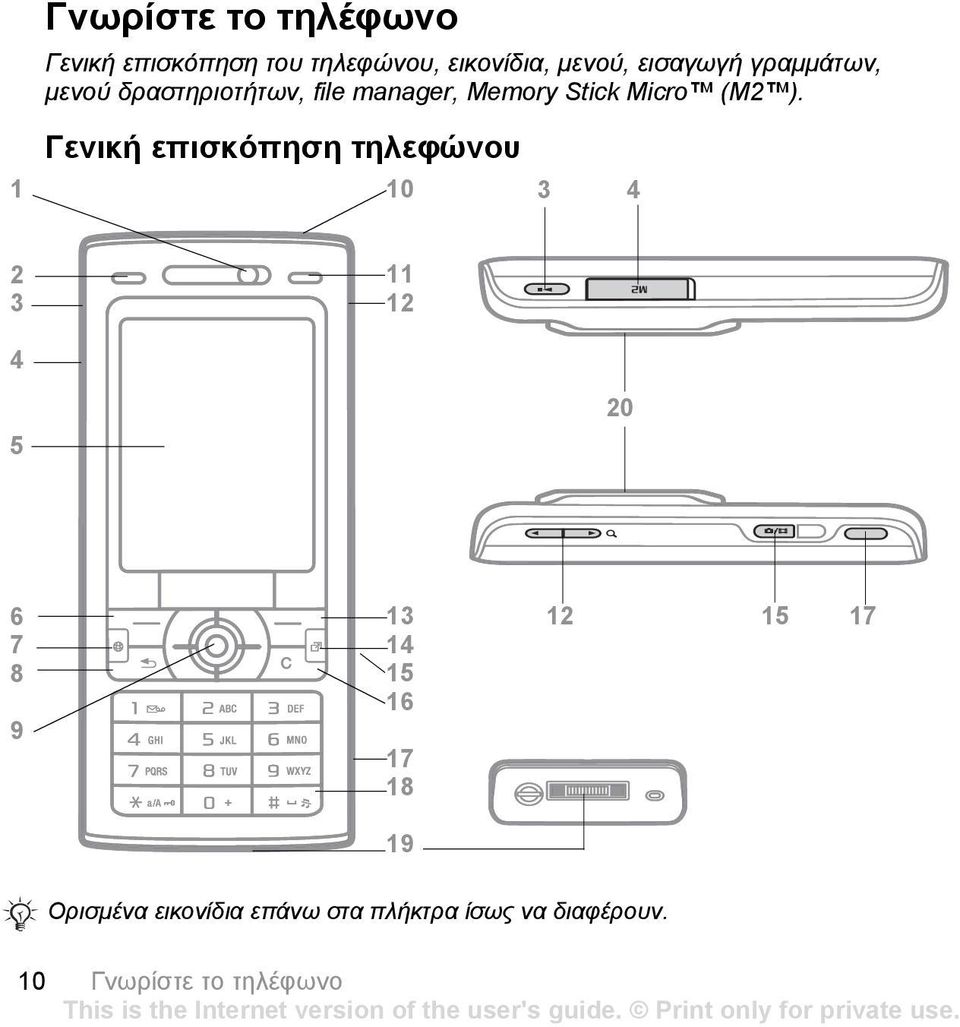 1 Γενική επισκόπηση τηλεφώνου 10 3 4 2 3 4 5 11 12 20 6 7 8 9 13 14 15 16 17 18