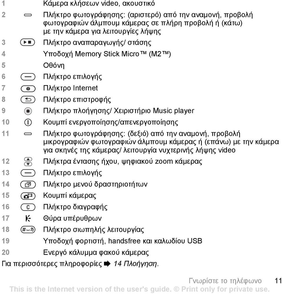 ενεργοποίησης/απενεργοποίησης 11 Πλήκτρο φωτογράφησης: (δεξιό) από την αναµονή, προβολή µικρογραφιών φωτογραφιών άλµπουµ κάµερας ή (επάνω) µε την κάµερα για σκηνές της κάµερας/ λειτουργία νυχτερινής