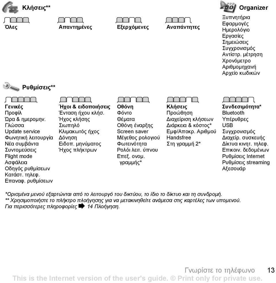Γλώσσα Update service Φωνητική λειτουργία Νέα συµβάντα Συντοµεύσεις Flight mode Ασφάλεια Οδηγός ρυθµίσεων Κατάστ. τηλεφ. Επαναφ. ρυθµίσεων Ήχοι & ειδοποιήσεις Ένταση ήχου κλήσ.