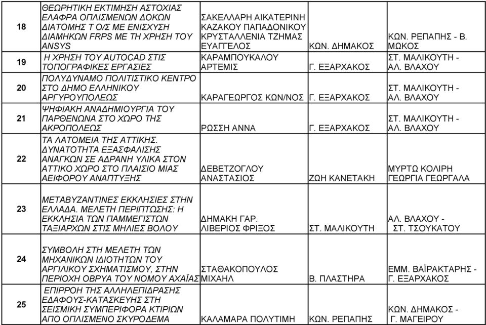 ΔΥΝΑΤΟΤΗΤΑ ΕΞΑΣΦΑΛΙΣΗΣ ΑΝΑΓΚΩΝ ΣΕ ΑΔΡΑΝΗ ΥΛΙΚΑ ΣΤΟΝ ΑΤΤΙΚΟ ΧΩΡΟ ΣΤΟ ΠΛΑΙΣΙΟ ΜΙΑΣ ΑΕΙΦΟΡΟΥ ΑΝΑΠΤΥΞΗΣ ΣΑΚΕΛΛΑΡΗ ΑΙΚΑΤΕΡΙΝΗ ΚΑΖΑΚΟΥ ΠΑΠΑΔΟΝΙΚΟΥ ΚΡΥΣΤΑΛΛΕΝΙΑ ΤΖΗΜΑΣ ΕΥΑΓΓΕΛΟΣ ΚΑΡΑΜΠΟΥΚΑΛΟΥ ΑΡΤΕΜΙΣ ΚΩΝ.