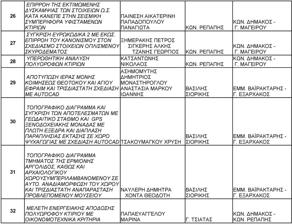 ΜΟΝΗΣ ΚΟΙΜΗΣΕΩΣ ΘΕΟΤΟΚΟΥ ΚΑΙ ΑΓΙΟΥ ΕΦΡΑΙΜ ΚΑΙ ΤΡΙΣΔΙΑΣΤΑΤΗ ΣΧΕΔΙΑΣΗ ΜΕ AUTOCAD ΑΣΗΜΟΜΥΤΗΣ ΗΤΡΙΟΣ ΜΟΝΑΣΤΗΡΟΓΛΟΥ ΑΝΑΣΤΑΣΙΑ ΜΑΡΚΟΥ ΙΩΑΝΝΗΣ ΚΩΝ. ΑΚΟΣ - ΚΩΝ.