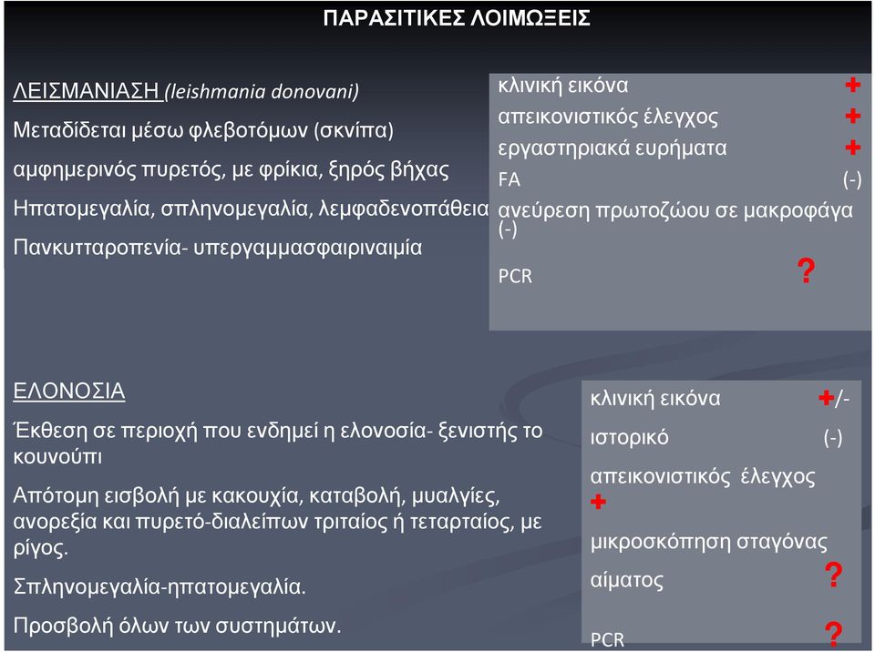 ΕΛΟΝΟΣΙΑ Έκθεση σε περιοχή που ενδηµεί η ελονοσία- ξενιστής το κουνούπι Απότοµηεισβολήµεκακουχία, καταβολή, µυαλγίες, ανορεξία και πυρετό-διαλείπων τριταίος ή