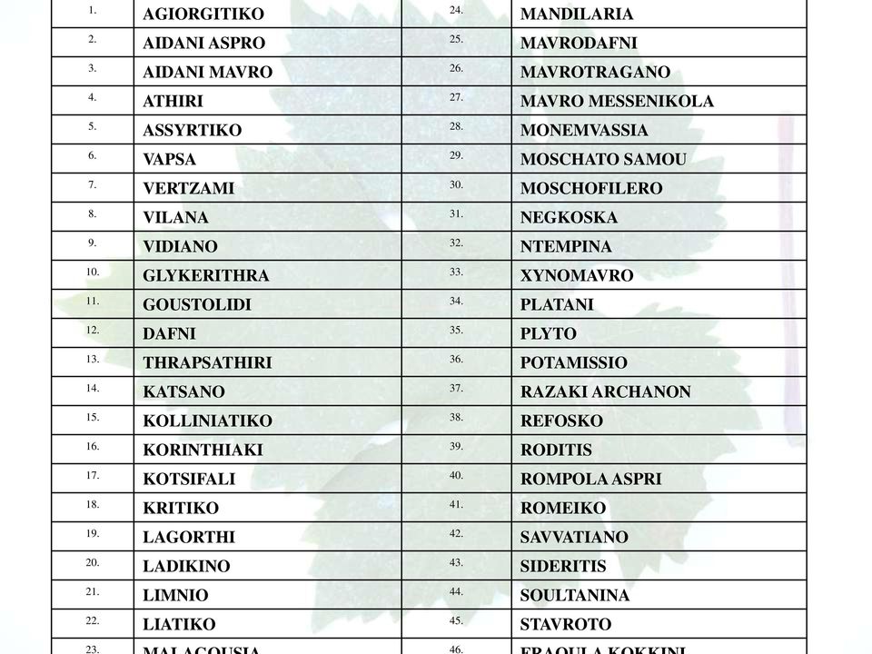 GOUSTOLIDI 34. PLATANI 12. DAFNI 35. PLYTO 13. THRAPSATHIRI 36. POTAMISSIO 14. KATSANO 37. RAZAKI ARCHANON 15. KOLLINIATIKO 38. REFOSKO 16. KORINTHIAKI 39.