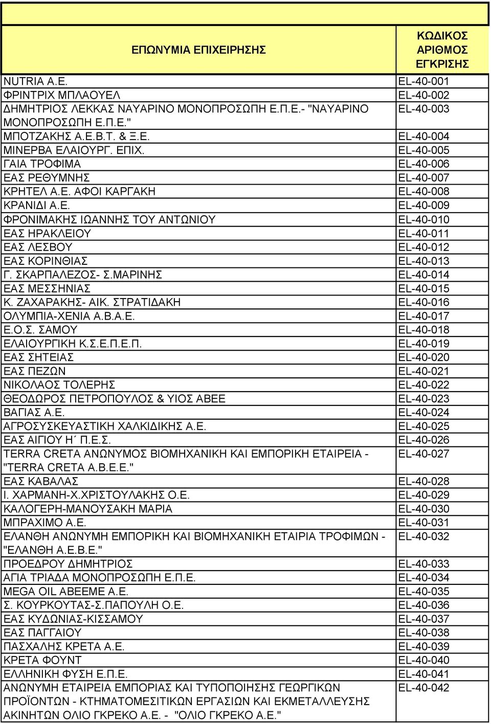 ΣΚΑΡΠΑΛΕΖΟΣ- Σ.ΜΑΡΙΝΗΣ EL-40-014 ΕΑΣ EL-40-015 Κ. ΖΑΧΑΡΑΚΗΣ- ΑΙΚ. ΣΤΡΑΤΙΔΑΚΗ EL-40-016 ΟΛΥΜΠΙΑ-ΧΕΝΙΑ Α.Β.Α.Ε. EL-40-017 Ε.Ο.Σ. ΣΑΜΟΥ EL-40-018 ΕΛΑΙΟΥΡΓΙΚΗ Κ.Σ.Ε.Π.Ε.Π. EL-40-019 ΕΑΣ ΣΗΤΕΙΑΣ EL-40-020 ΕΑΣ ΠΕΖΩΝ EL-40-021 ΝΙΚΟΛΑΟΣ ΤΟΛΕΡΗΣ EL-40-022 ΘΕΟΔΩΡΟΣ ΠΕΤΡΟΠΟΥΛΟΣ & ΥΙΟΣ ΑΒΕΕ EL-40-023 ΒΑΓΙΑΣ Α.