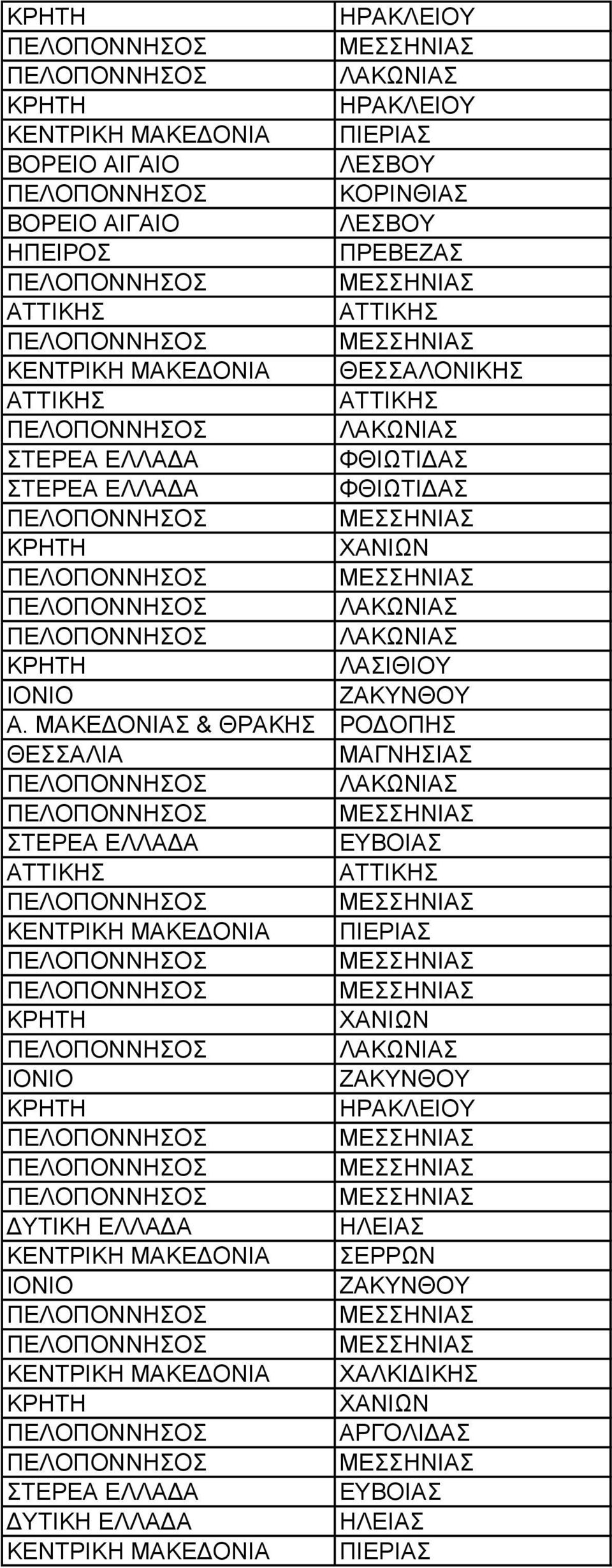 ΜΑΚΕΔΟΝΙΑΣ & ΘΡΑΚΗΣ ΡΟΔΟΠΗΣ ΜΑΓΝΗΣΙΑΣ ΚΕΝΤΡΙΚΗ ΜΑΚΕΔΟΝΙΑ ΠΙΕΡΙΑΣ