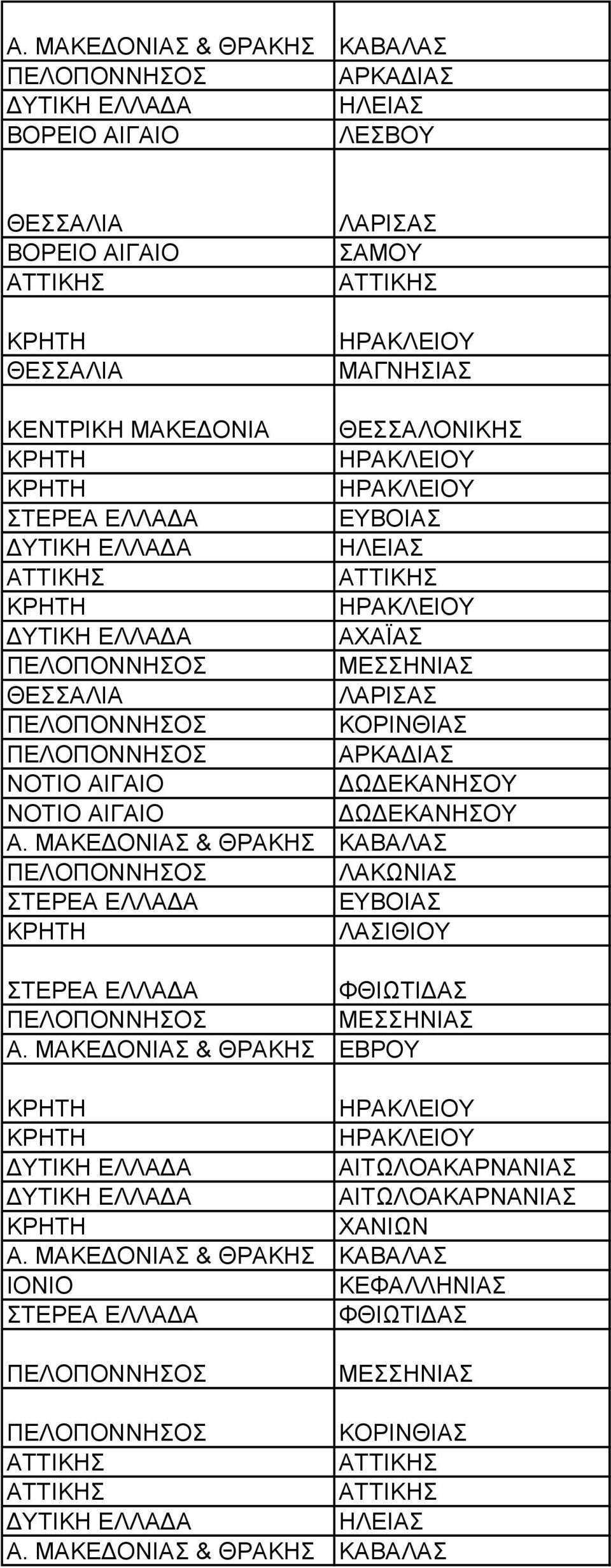 ΑΙΓΑΙΟ ΔΩΔΕΚΑΝΗΣΟΥ ΝΟΤΙΟ ΑΙΓΑΙΟ ΔΩΔΕΚΑΝΗΣΟΥ Α.