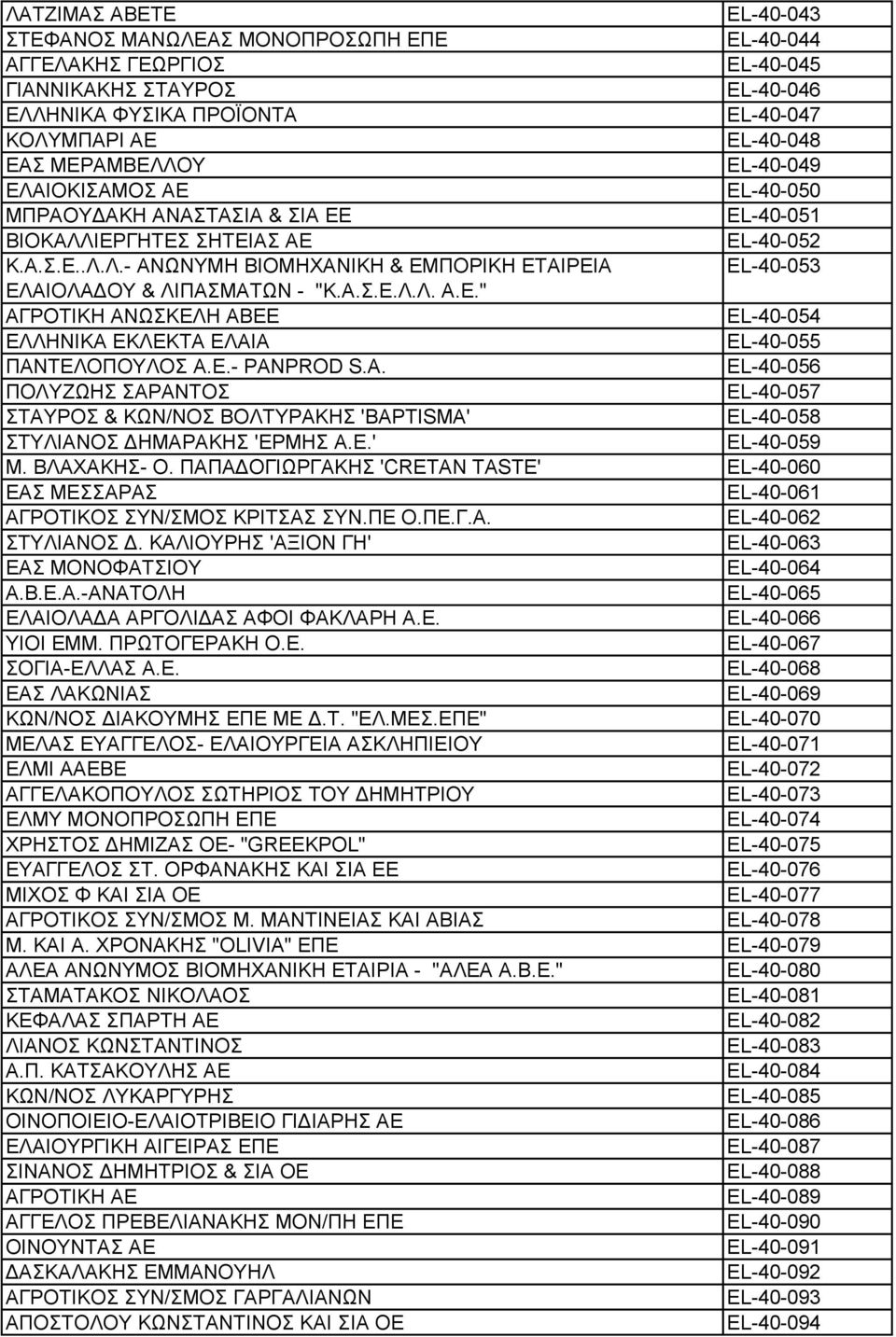 Α.Σ.Ε.Λ.Λ. Α.Ε." ΑΓΡΟΤΙΚΗ ΑΝΩΣΚΕΛΗ ΑΒΕΕ EL-40-054 ΕΛΛΗΝΙΚΑ ΕΚΛΕΚΤΑ ΕΛΑΙΑ EL-40-055 ΠΑΝΤΕΛΟΠΟΥΛΟΣ Α.Ε.- PAN