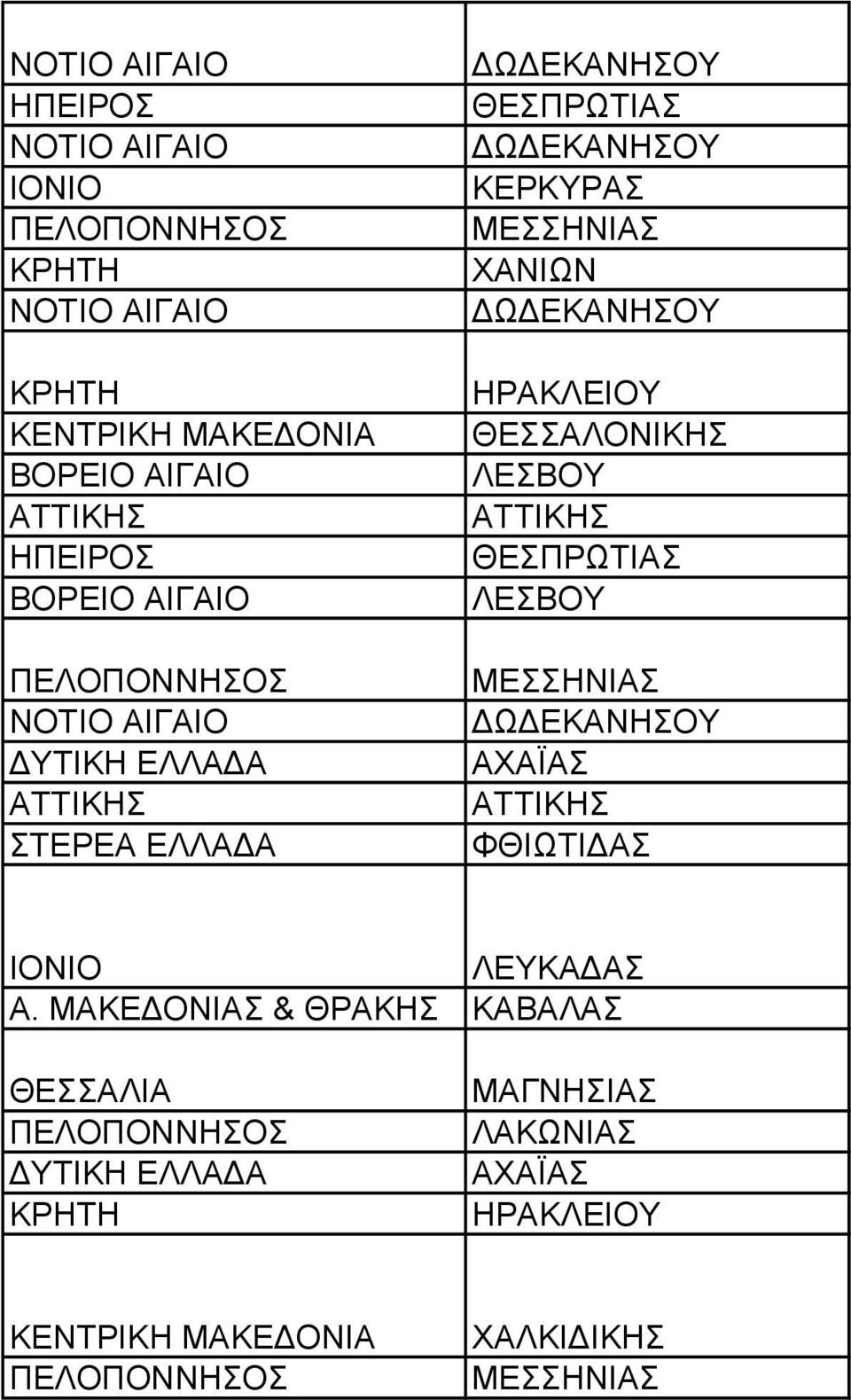 ΔΩΔΕΚΑΝΗΣΟΥ ΚΕΡΚΥΡΑΣ ΔΩΔΕΚΑΝΗΣΟΥ ΘΕΣΣΑΛΟΝΙΚΗΣ ΘΕΣΠΡΩΤΙΑΣ