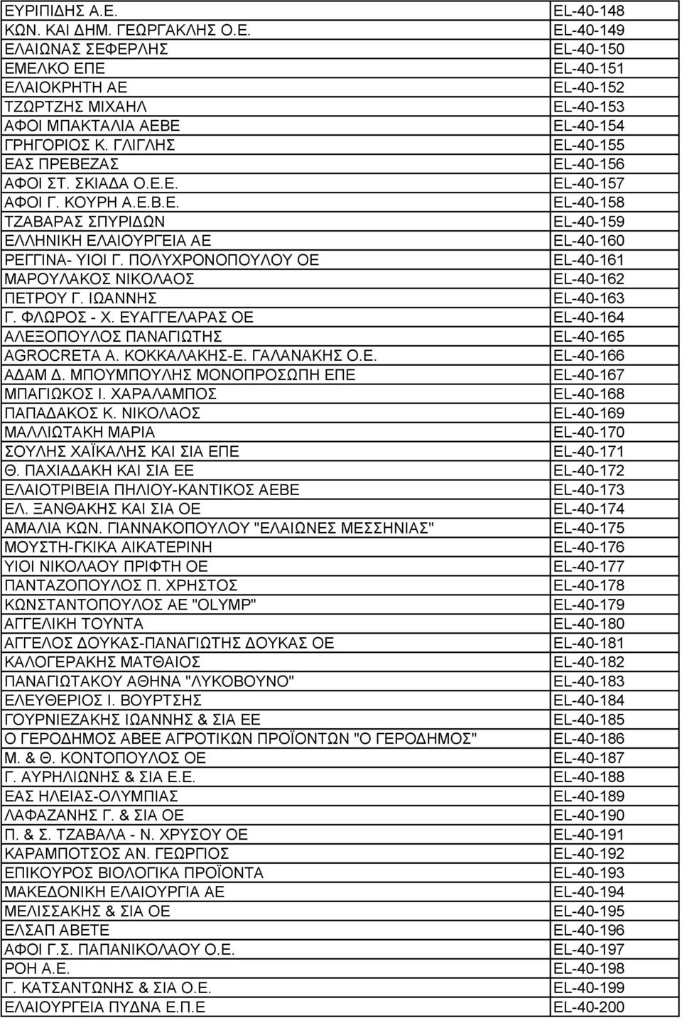 ΠΟΛΥΧΡΟΝΟΠΟΥΛΟΥ ΟΕ EL-40-161 ΜΑΡΟΥΛΑΚΟΣ ΝΙΚΟΛΑΟΣ EL-40-162 ΠΕΤΡΟΥ Γ. ΙΩΑΝΝΗΣ EL-40-163 Γ. ΦΛΩΡΟΣ - Χ. ΕΥΑΓΓΕΛΑΡΑΣ ΟΕ EL-40-164 ΑΛΕΞΟΠΟΥΛΟΣ ΠΑΝΑΓΙΩΤΗΣ EL-40-165 AGROCRETA Α. ΚΟΚΚΑΛΑΚΗΣ-Ε. ΓΑΛΑΝΑΚΗΣ Ο.