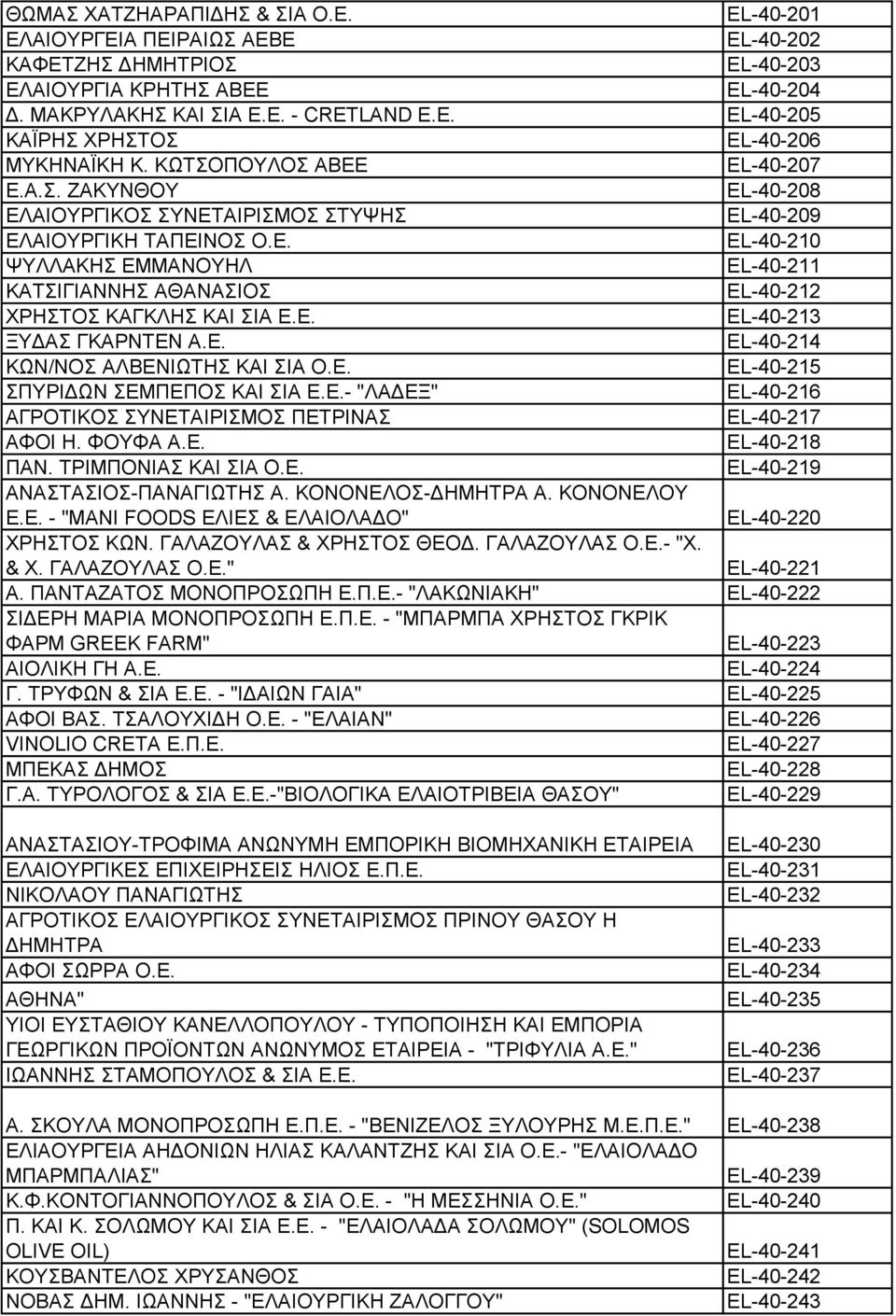 Ε. EL-40-213 ΞΥΔΑΣ ΓΚΑΡΝΤΕΝ Α.Ε. EL-40-214 ΚΩΝ/ΝΟΣ ΑΛΒΕΝΙΩΤΗΣ ΚΑΙ ΣΙΑ Ο.Ε. EL-40-215 ΣΠΥΡΙΔΩΝ ΣΕΜΠΕΠΟΣ ΚΑΙ ΣΙΑ Ε.Ε.- "ΛΑΔΕΞ" EL-40-216 ΑΓΡΟΤΙΚΟΣ ΣΥΝΕΤΑΙΡΙΣΜΟΣ ΠΕΤΡΙΝΑΣ EL-40-217 ΑΦΟΙ Η. ΦΟΥΦΑ Α.Ε. EL-40-218 ΠΑΝ.