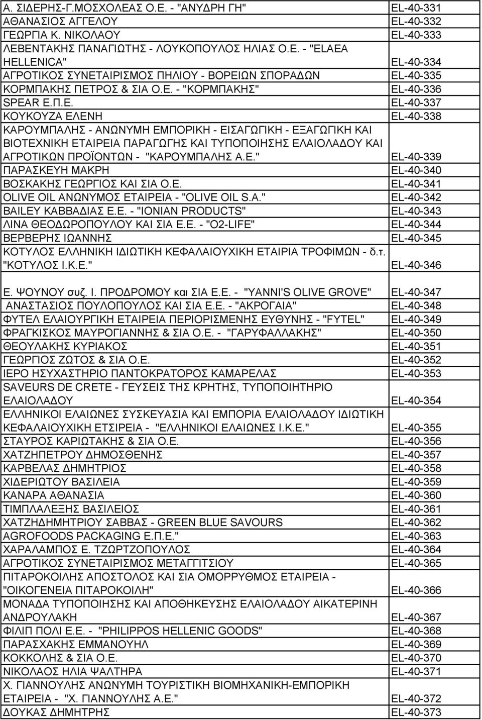 Ε." EL-40-339 ΠΑΡΑΣΚΕΥΗ ΜΑΚΡΗ EL-40-340 ΒΟΣΚΑΚΗΣ ΓΕΩΡΓΙΟΣ ΚΑΙ ΣΙΑ Ο.Ε. EL-40-341 OLIVE OIL ΑΝΩΝΥΜΟΣ ΕΤΑΙΡΕΙΑ - "OLIVE OIL S.A." EL-40-342 BAILEY ΚΑΒΒΑΔΙΑΣ Ε.Ε. - "IONIAN PRODUCTS" EL-40-343 ΛΙΝΑ ΘΕΟΔΩΡΟΠΟΥΛΟΥ ΚΑΙ ΣΙΑ Ε.