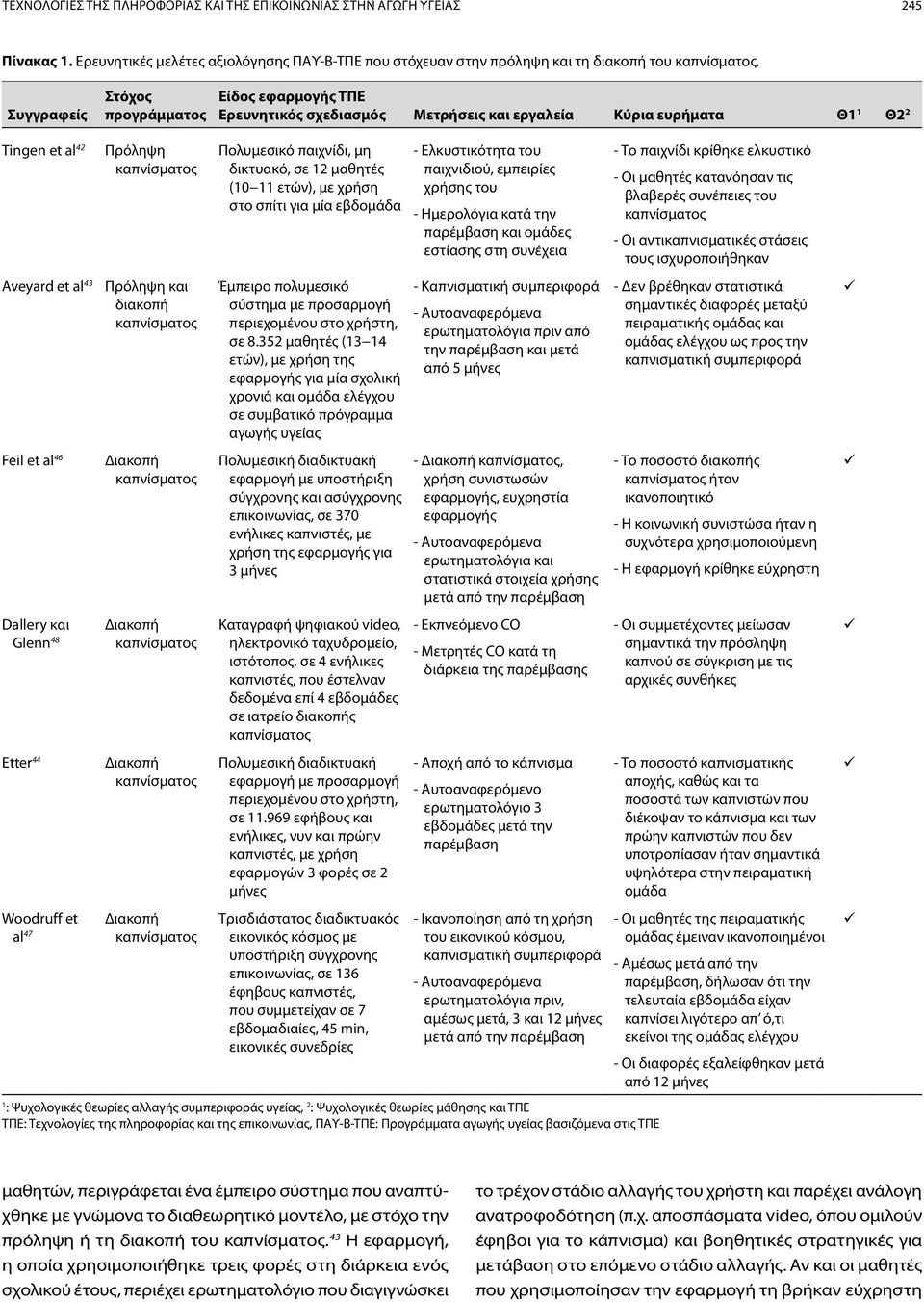 Woodruff et al 47 Πρόληψη καπνίσματος Πρόληψη και διακοπή καπνίσματος Διακοπή καπνίσματος Διακοπή καπνίσματος Διακοπή καπνίσματος Διακοπή καπνίσματος Πολυμεσικό παιχνίδι, μη δικτυακό, σε 12 μαθητές