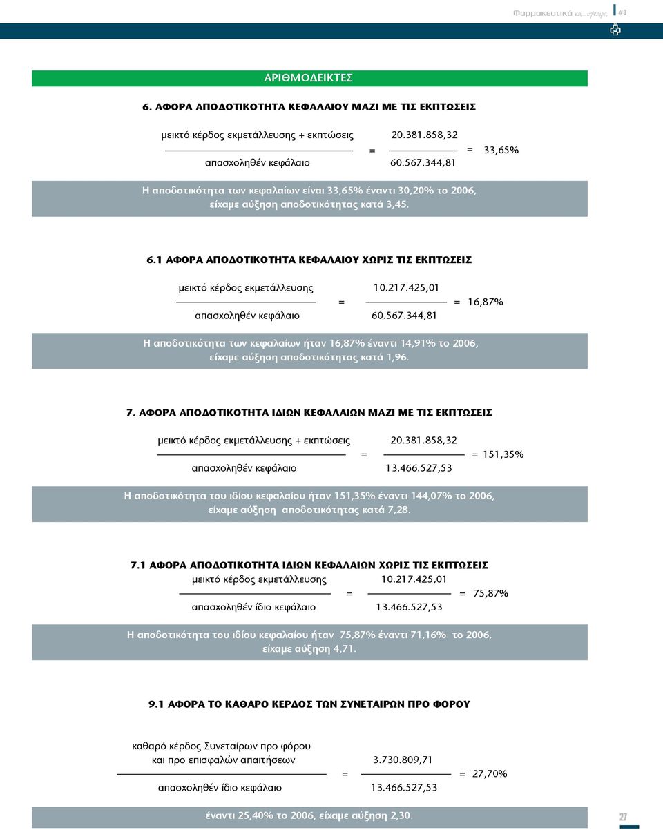 1 ΑΦΟΡΑ ΑΠΟΔΟΤIΚΟΤΗΤΑ ΚΕΦΑΛΑIΟΥ ΧΩΡΙΣ ΤΙΣ ΕΚΠΤΩΣΕΙΣ μεικτό κέρδος εκμετάλλευσης 10.217.425,01 = απασχοληθέν κεφάλαιο 60.567.