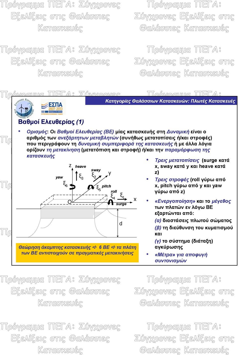 heave κατά sway z) yaw Τρεις στροφές (roll γύρω από pitch x, pitch γύρω από y και yaw roll γύρω από z) surge Θεώρηση άκαμπτης κατασκευής 6 ΒΕ τα πλάτη των ΒΕ αντιστοιχούν σε πραγματικές