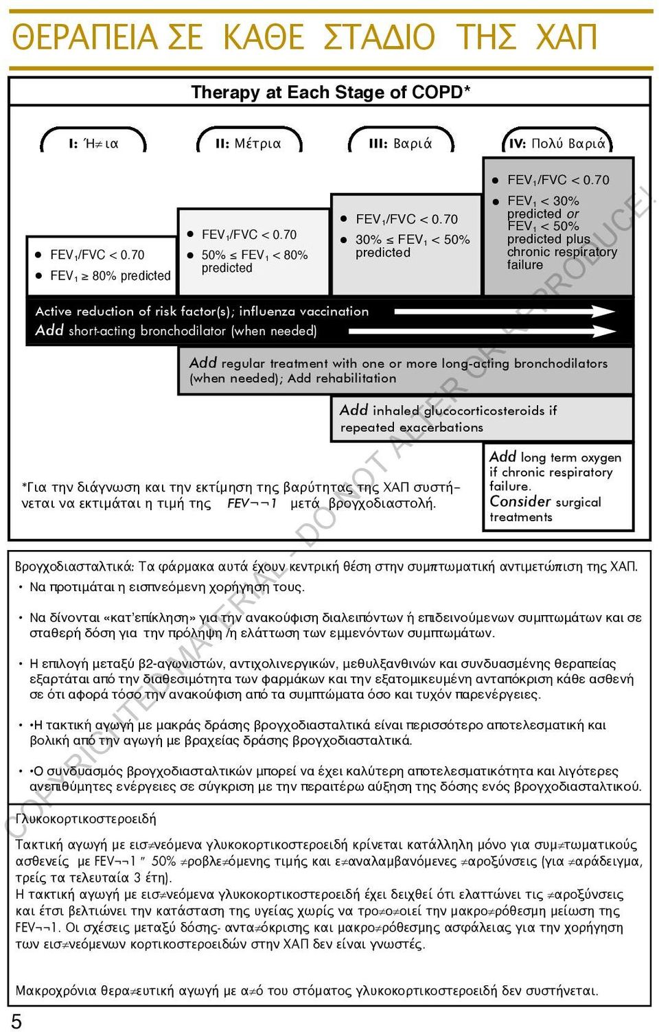 70 30% FEV1 < 50% 50% FEV1 < 80% predicted predicted FEV1 80% predicted Active reduction of risk factor(s); influenza vaccination add short-acting bronchodilator (when needed) FEV1/FVC < 0.