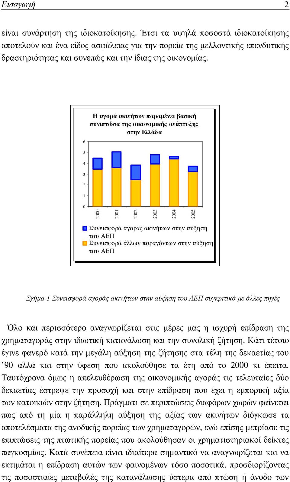 6 5 4 3 2 1 0 Η αγορά ακινήτων παραµένει βασική συνιστώσα της οικονοµικής ανάπτυξης στην Ελλάδα 2000 2001 2002 2003 2004 2005 Συνεισφορά αγοράς ακινήτων στην αύξηση του ΑΕΠ Συνεισφορά άλλων