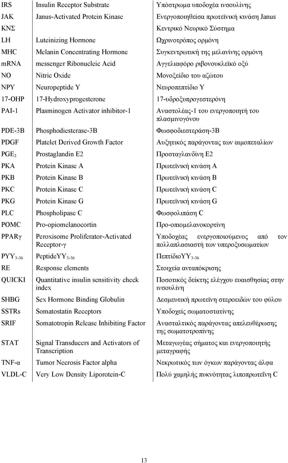 Neuropeptide Y Νευροπεπτίδιο Υ 17-ΟΗΡ 17-Hydroxyprogesterone 17-υδροξυπρογεστερόνη PAI-1 Plasminogen Activator inhibitor-1 Αναστολέας-1 του ενεργοποιητή του πλασμινογόνου PDE-3B Phosphodiesterase-3B