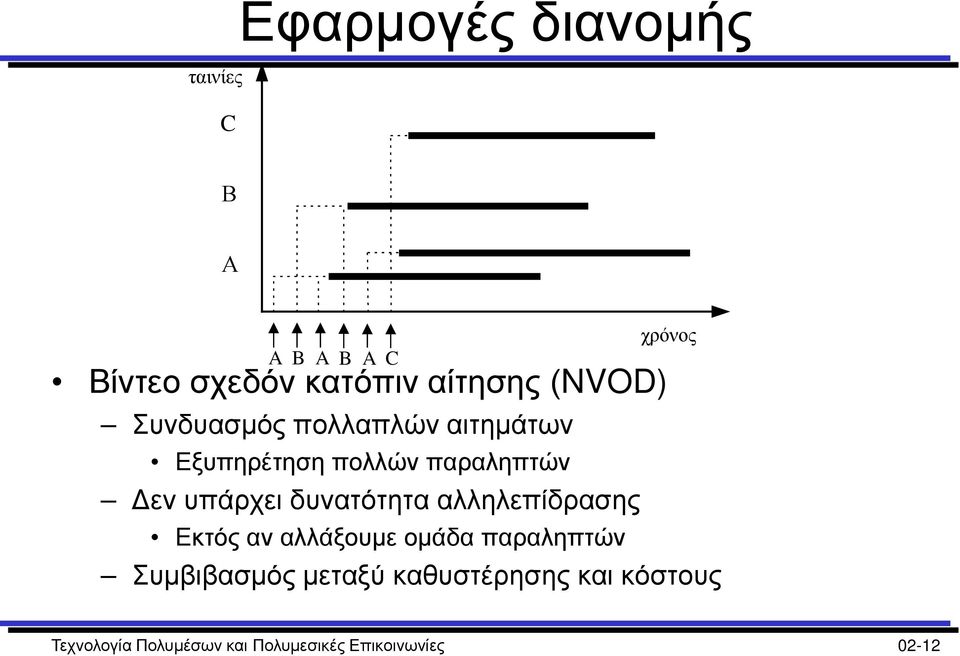 δυνατότητα αλληλεπίδρασης Εκτός αν αλλάξουμε ομάδα παραληπτών χρόνος Συμβιβασμός