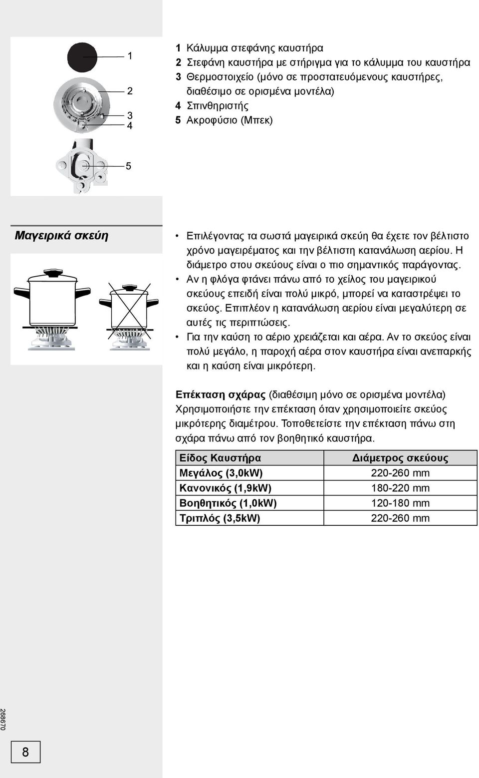 Αν η φλόγα φτάνει πάνω από το χείλος του μαγειρικού σκεύους επειδή είναι πολύ μικρό, μπορεί να καταστρέψει το σκεύος. Επιπλέον η κατανάλωση αερίου είναι μεγαλύτερη σε αυτές τις περιπτώσεις.