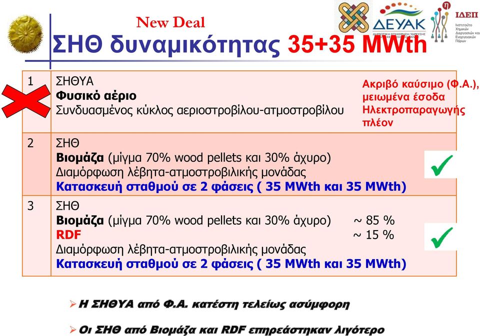 wood pellets και 30% άχυρο) ~ 85 % RDF ~ 15 % Διαμόρφωση λέβητα-ατμοστροβιλικής μονάδας Κατασκευή σταθμού σε 2 φάσεις ( 35 MWth και 35 MWth)