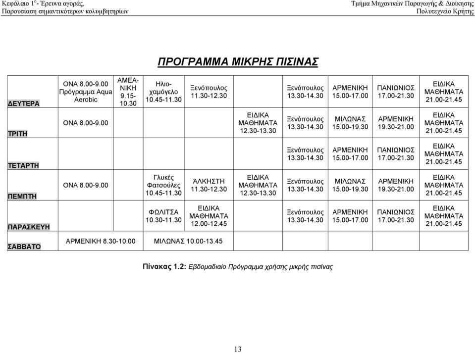 30 ΑΡΜΕΝΙΚΗ 19.30-21.00 ΕΙ ΙΚΑ ΜΑΘΗΜΑΤΑ 21.00-21.45 ΤΕΤΑΡΤΗ Ξενόπουλος 13.30-14.30 ΑΡΜΕΝΙΚΗ 15.00-17.00 ΠΑΝΙΩΝΙΟΣ 17.00-21.30 ΕΙ ΙΚΑ ΜΑΘΗΜΑΤΑ 21.00-21.45 ΠΕΜΠΤΗ ΟΝΑ 8.00-9.00 Γλυκές Φατσούλες 10.