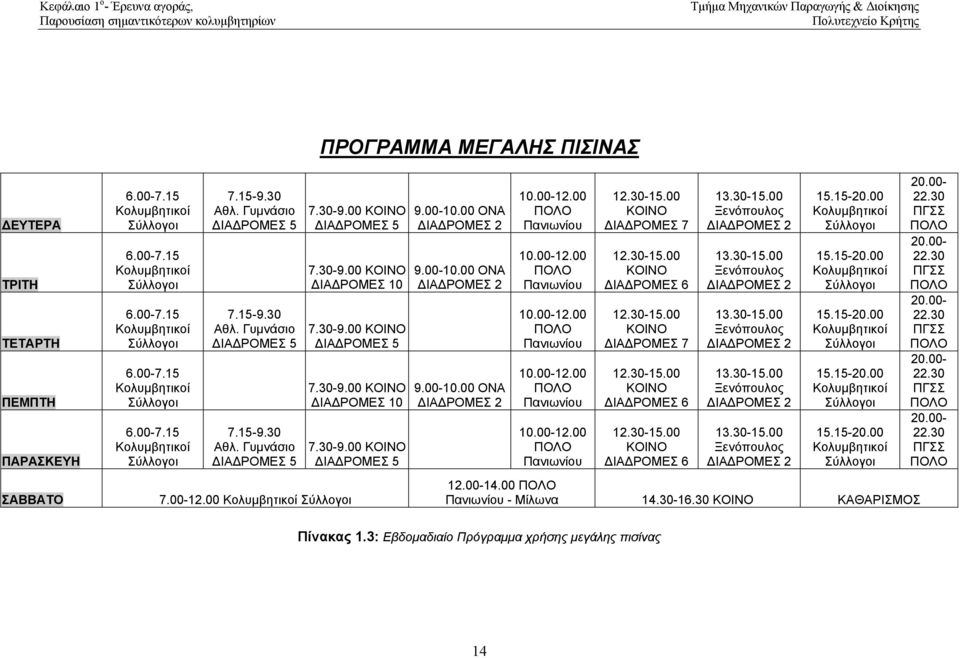 00-10.00 ΟΝΑ ΙΑ ΡΟΜΕΣ 2 9.00-10.00 ΟΝΑ ΙΑ ΡΟΜΕΣ 2 9.00-10.00 ΟΝΑ ΙΑ ΡΟΜΕΣ 2 10.00-12.00 ΠΟΛΟ Πανιωνίου 10.00-12.00 ΠΟΛΟ Πανιωνίου 10.00-12.00 ΠΟΛΟ Πανιωνίου 10.00-12.00 ΠΟΛΟ Πανιωνίου 10.00-12.00 ΠΟΛΟ Πανιωνίου 12.