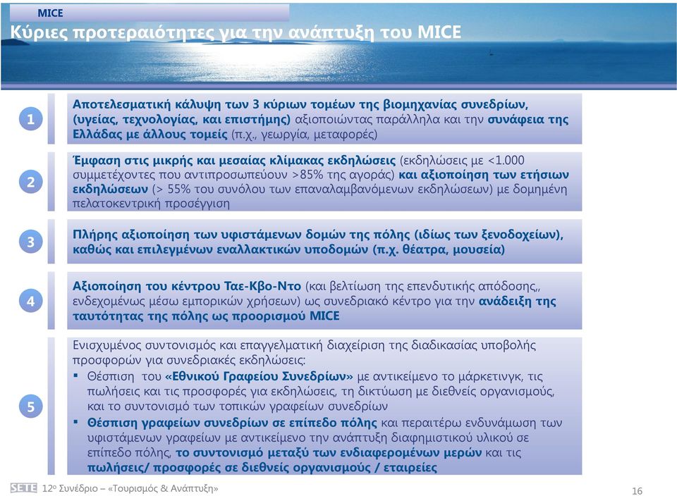 000 συµµετέχοντες που αντιπροσωπεύουν >85% της αγοράς) και αξιοποίηση των ετήσιων εκδηλώσεων (> 55% του συνόλου των επαναλαµβανόµενων εκδηλώσεων) µε δοµηµένη πελατοκεντρική προσέγγιση Πλήρης