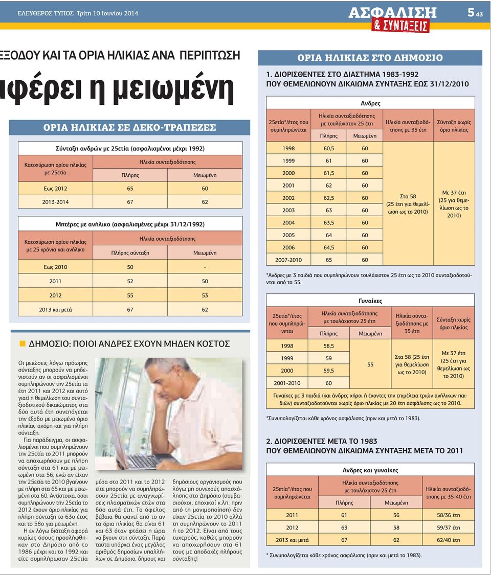 ηλικίας Κατοχύρωση ορίου ηλικίας µε 25ετία Σύνταξη ανδρών µε 25ετία (ασφαλισµένοι µέχρι 1992) Εως 2012 65 60 2013-2014 67 62 Κατοχύρωση ορίου ηλικίας µε 25 χρόνια και ανήλικο Μητέρες µε ανήλικο