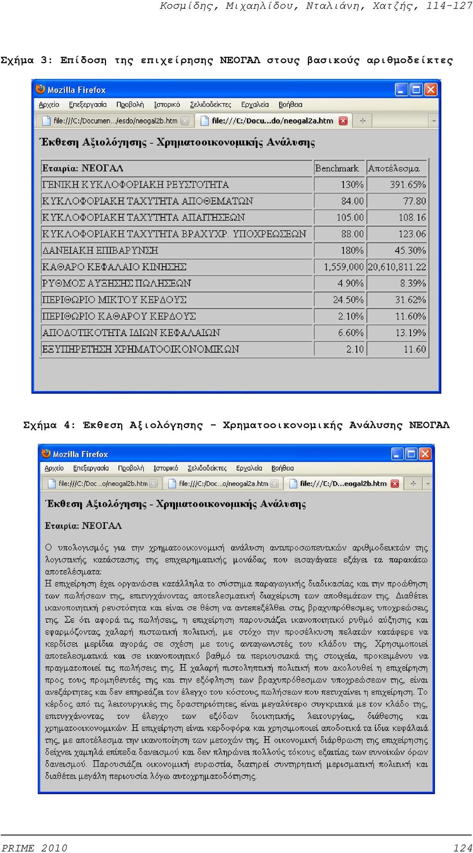 Σχήμα 4: Έκθεση Αξιολόγησης -