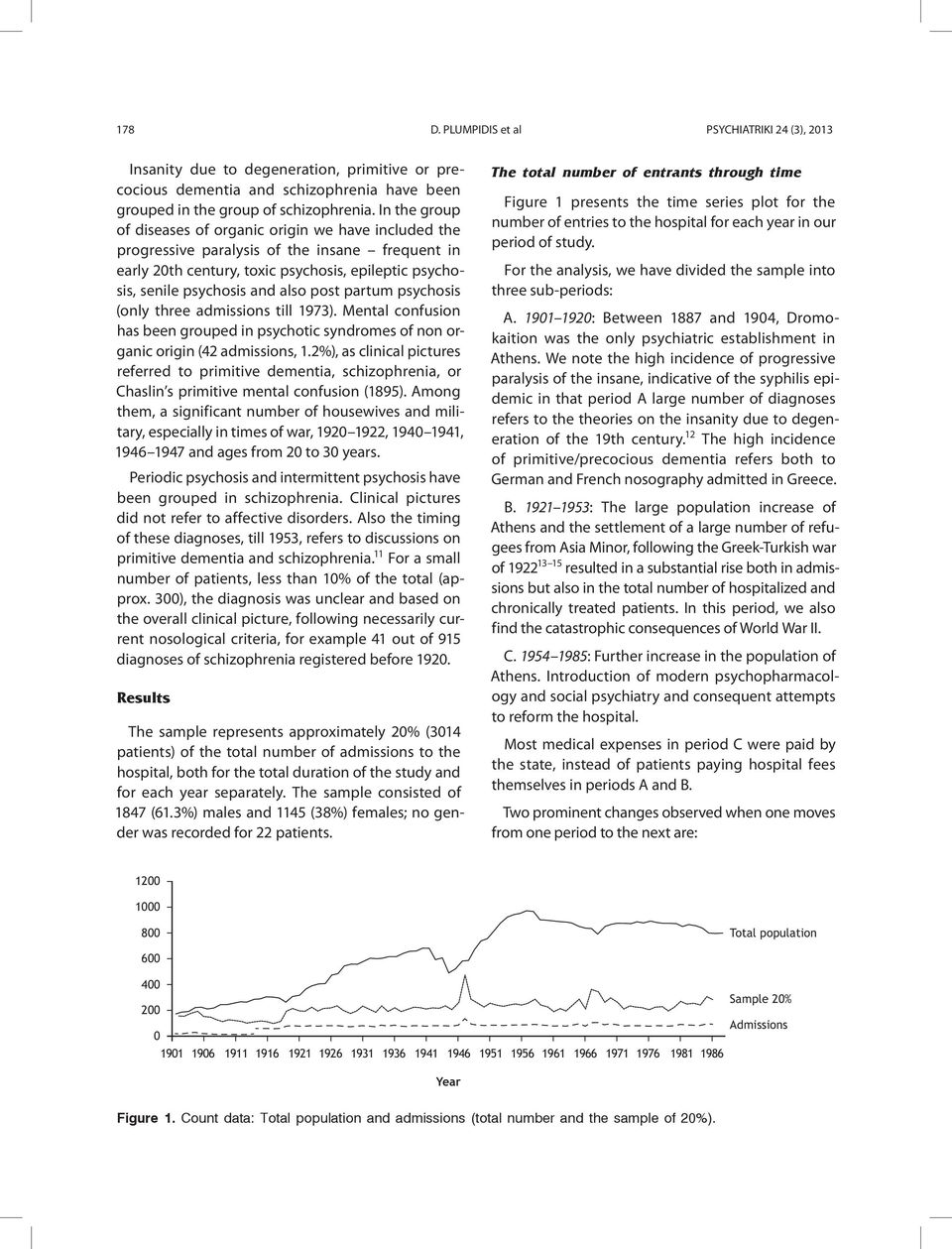 post partum psychosis (only three admissions till 1973). Mental confusion has been grouped in psychotic syndromes of non organic origin (42 admissions, 1.