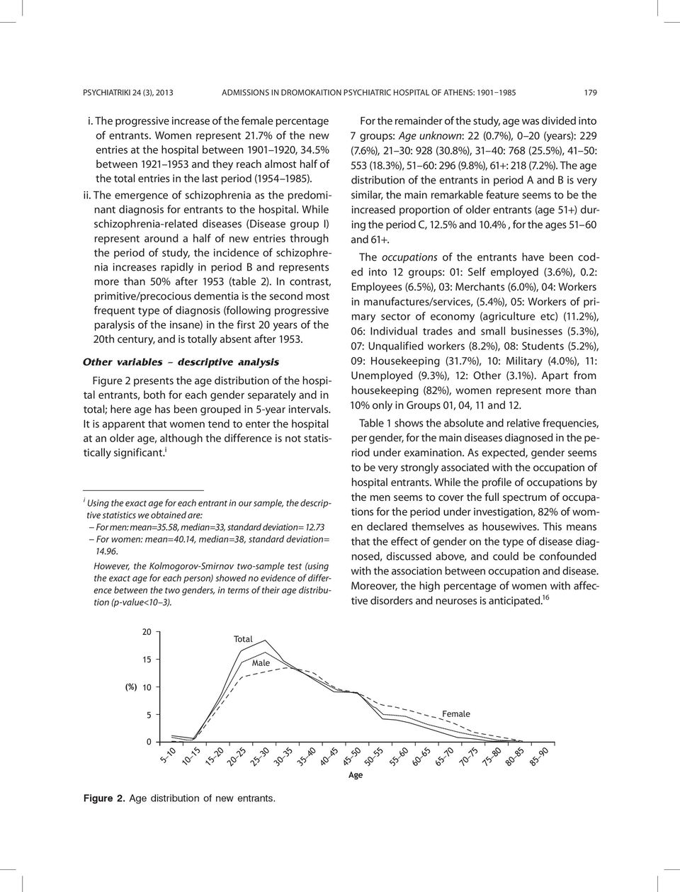 The emergence of schizophrenia as the predominant diagnosis for entrants to the hospital.