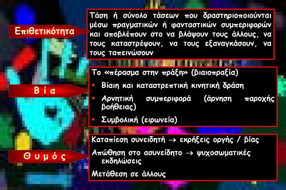 στην πράξη» (βιαιοπραξία) Βίαιη και καταστρεπτική κινητική δράση Αρνητική βοήθειας) συμπεριφορά Συμβολική (ειρωνεία)