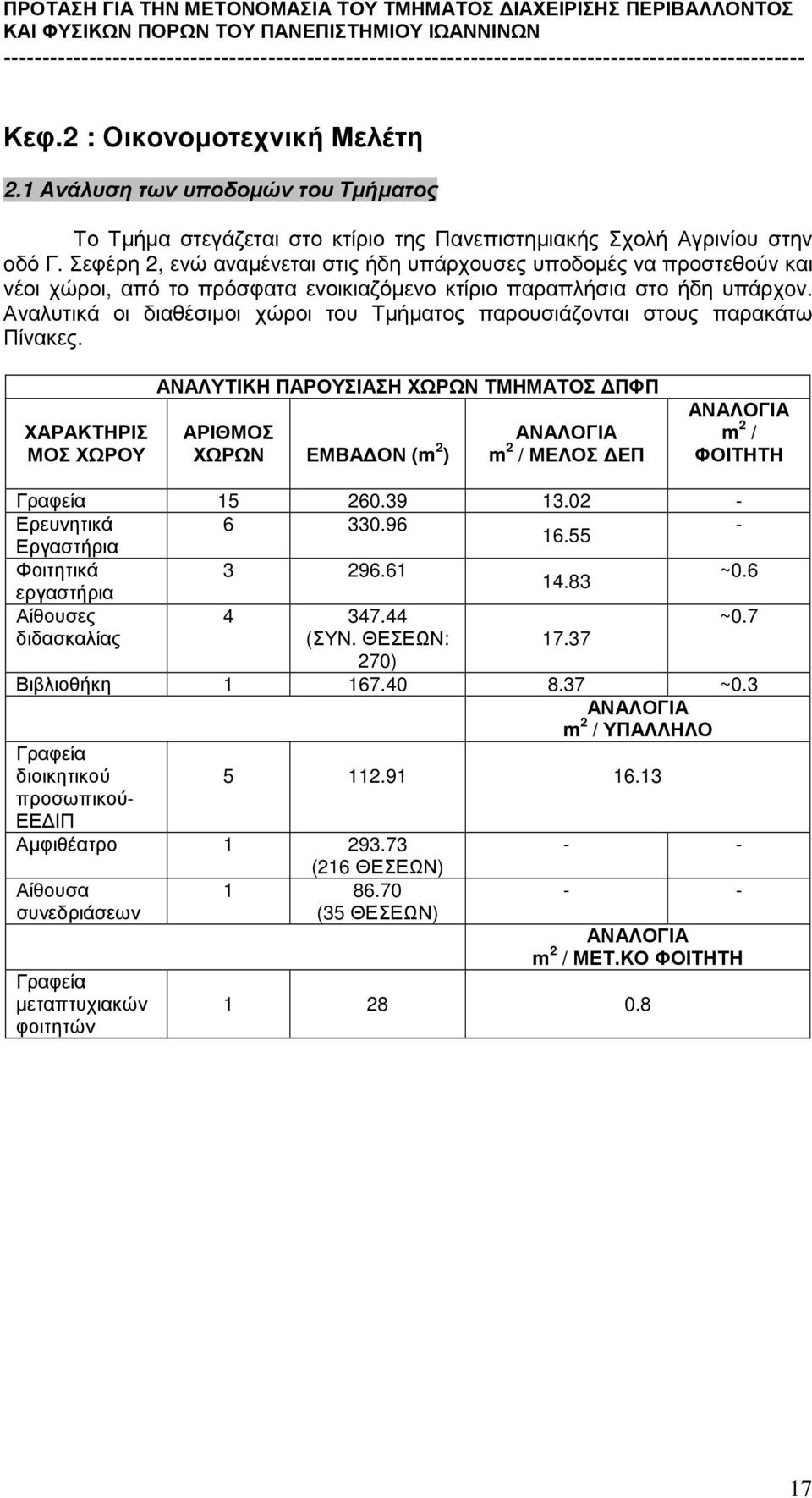 Αναλυτικά οι διαθέσιµοι χώροι του Τµήµατος παρουσιάζονται στους παρακάτω Πίνακες.